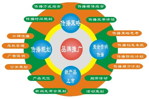品牌推廣，為何第一印象至關重要？